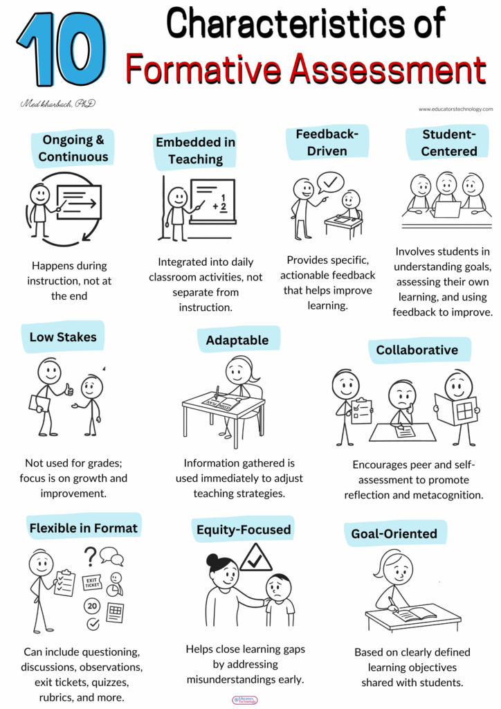 Formative Assessment: Types and Tools